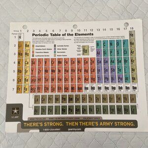 U.S. Army branded Laminated Periodic Table of the Elements Poster